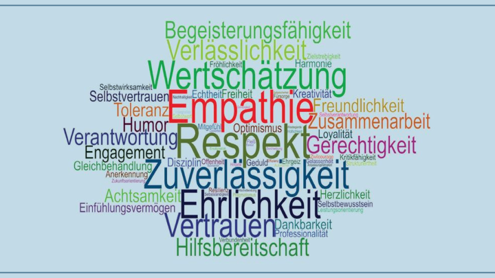 Vollständige Wertewolke mit Begeisterungsfähigkeit, Wertschätzung, Empathie, Respekt, Zuverlässigkeit, Ehrlichkeit und Hilfsbereitschaft